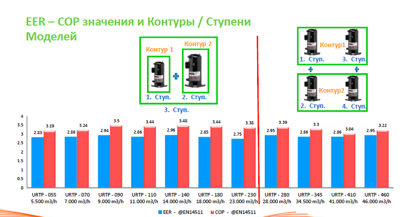Руфтопы Untes энергоэффективность