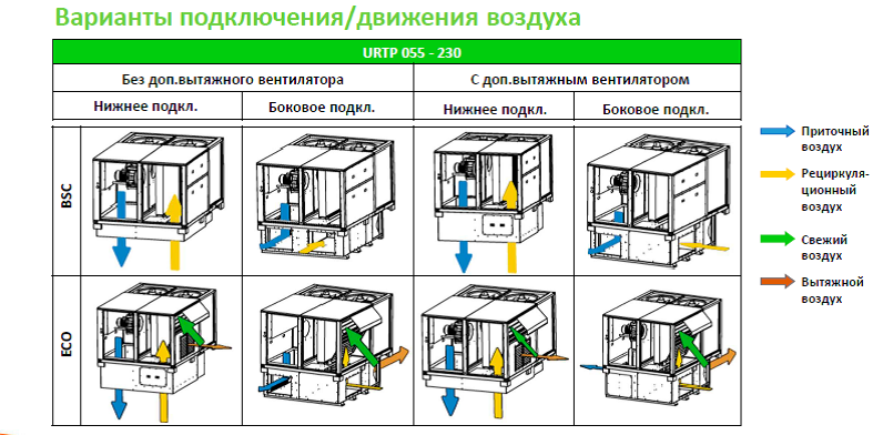 Руфтопы Untes варианты подключения