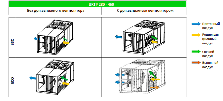 Руфтопы Untes варианты подключения